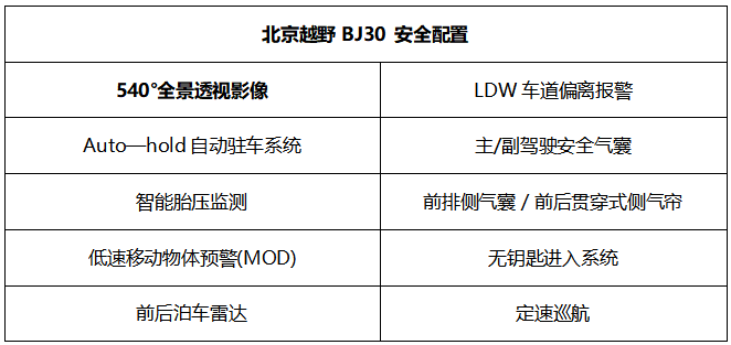 北京越野bj30|定位入门级硬派越野SUV！北京越野BJ30配置曝光