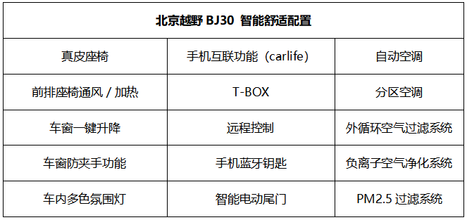 北京越野bj30|定位入门级硬派越野SUV！北京越野BJ30配置曝光