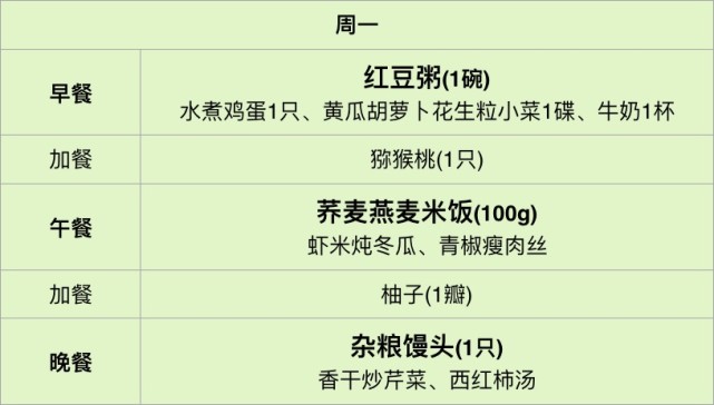 糖尿病患者請收好這份食譜營養師教您一日三餐怎麼吃