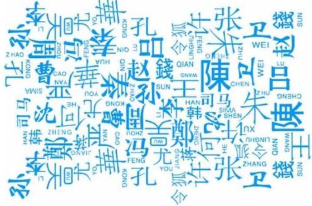 中国最古老的姓，上古八大姓，瞅瞅有没有你的姓氏!