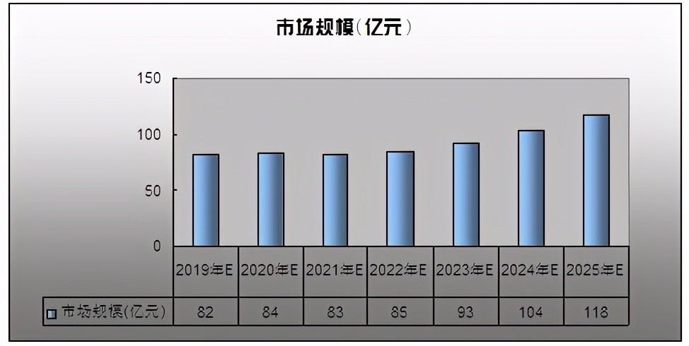 桶装水排行榜_贵州桶装水品牌排行榜,黔山秀水品质标杆矿泉水(2)