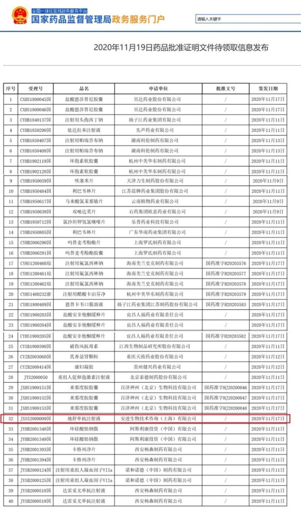 百济神州安加维地舒单抗注射液获批上市