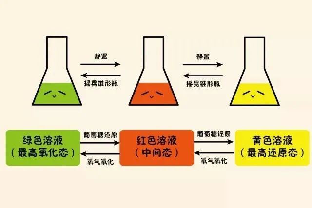 靛蓝胭脂红结构式图片