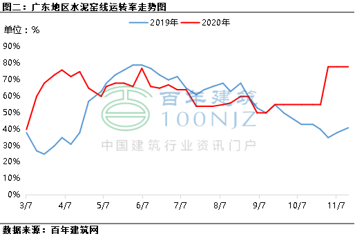 广东水泥排行_「中工榜」公示:广东省水泥公司优秀企业推荐
