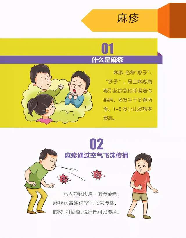 【图文知识】麻疹的预防_腾讯新闻