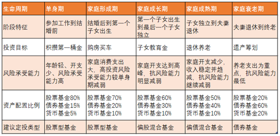 什麼是家庭生命週期理論?