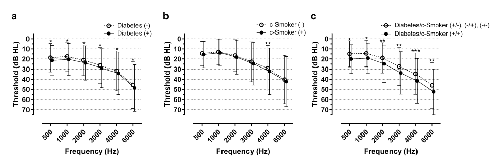 糖尿病并发症|国际爱耳日：糖尿病人少作一件事，保护听力还防并发症！