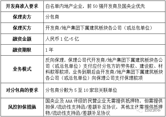 担保公司垫资要过户回执单 腾讯网