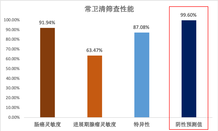 首个癌症筛查试剂盒诺辉健康常卫清审评报告解析