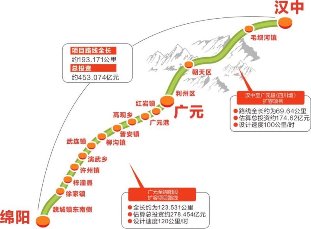 京昆复线广元段线路图图片
