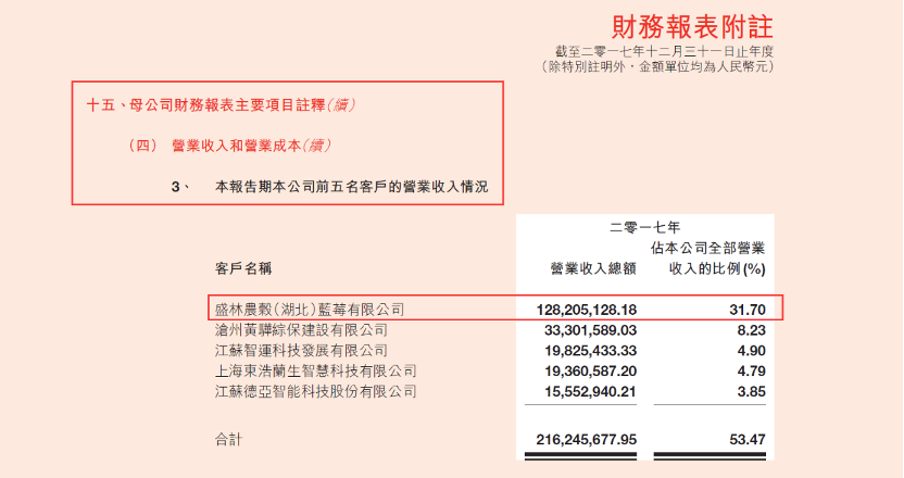 三宝集团董事长_姜宝仁拜会三宝集团股份有限公司董事长王光文