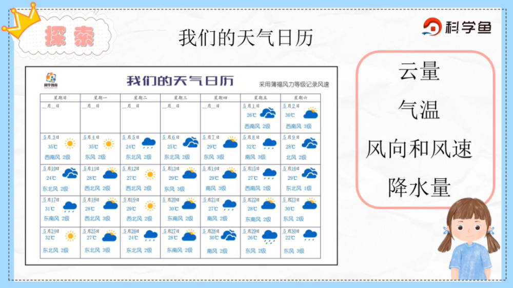 三年级上《整理我们的天气日历》|科学鱼网课_腾讯新闻