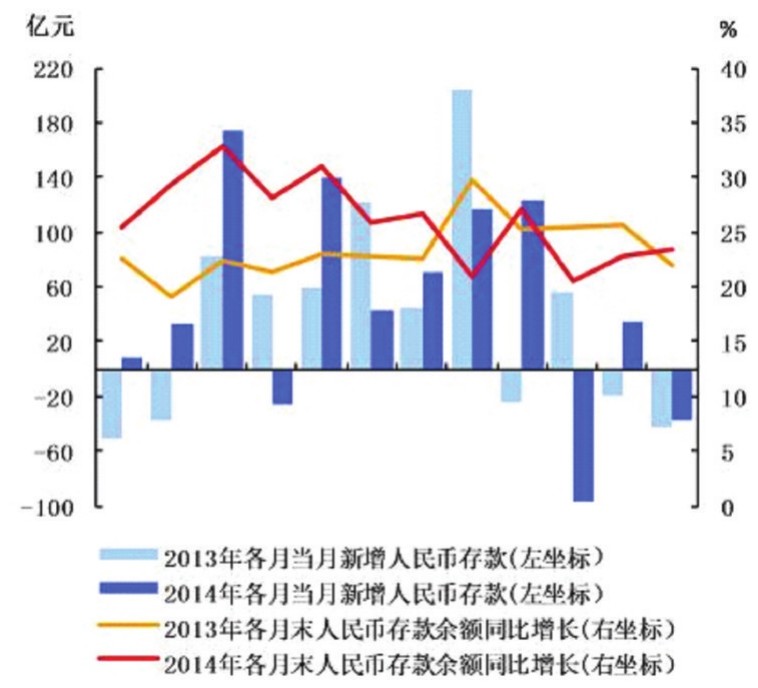 改革开放30年gdp_西藏金融行业改革开放30多年来的历史变迁