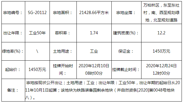 85,建築密度為42.6%,出讓年限為工業50年,土地用