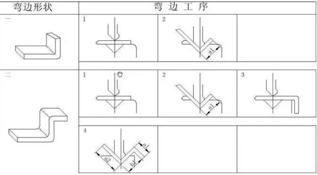 分析一下鈑金折彎下刀順序