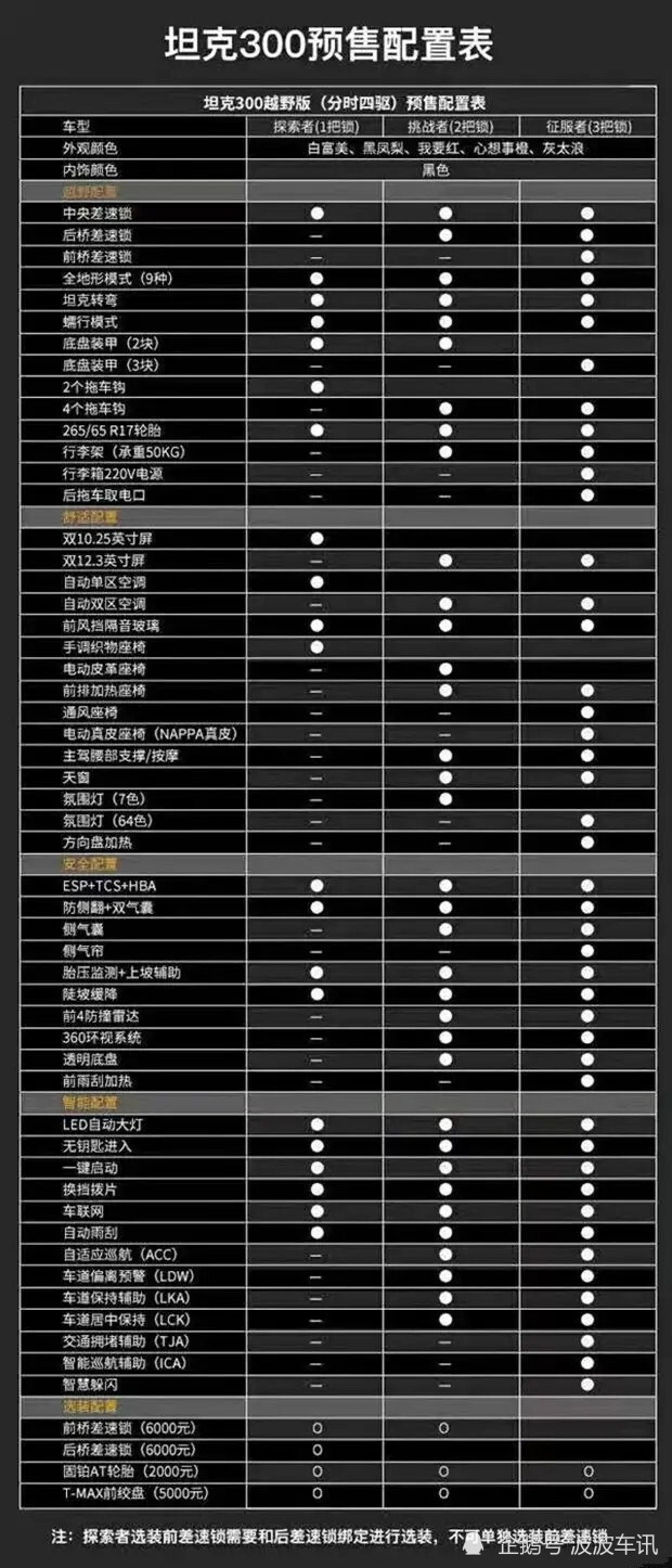 长城魏300越野车配置图片