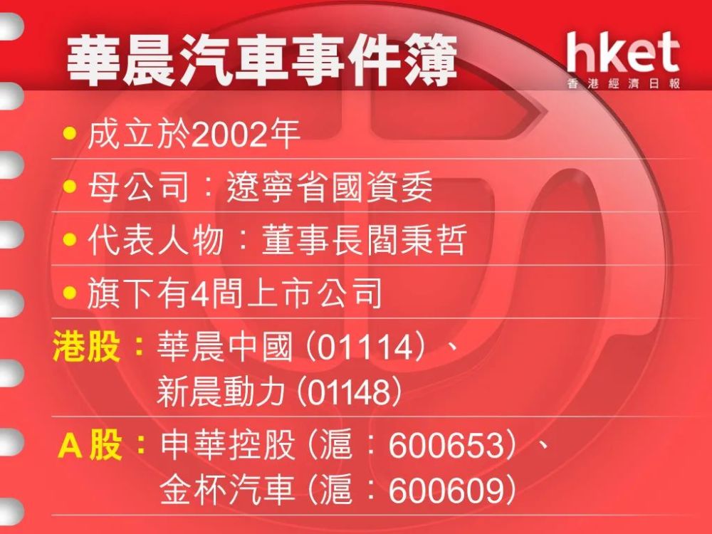 华晨汽车正式破产重组,负责人:重组与旗下4间上市公司,宝马,雷诺无关