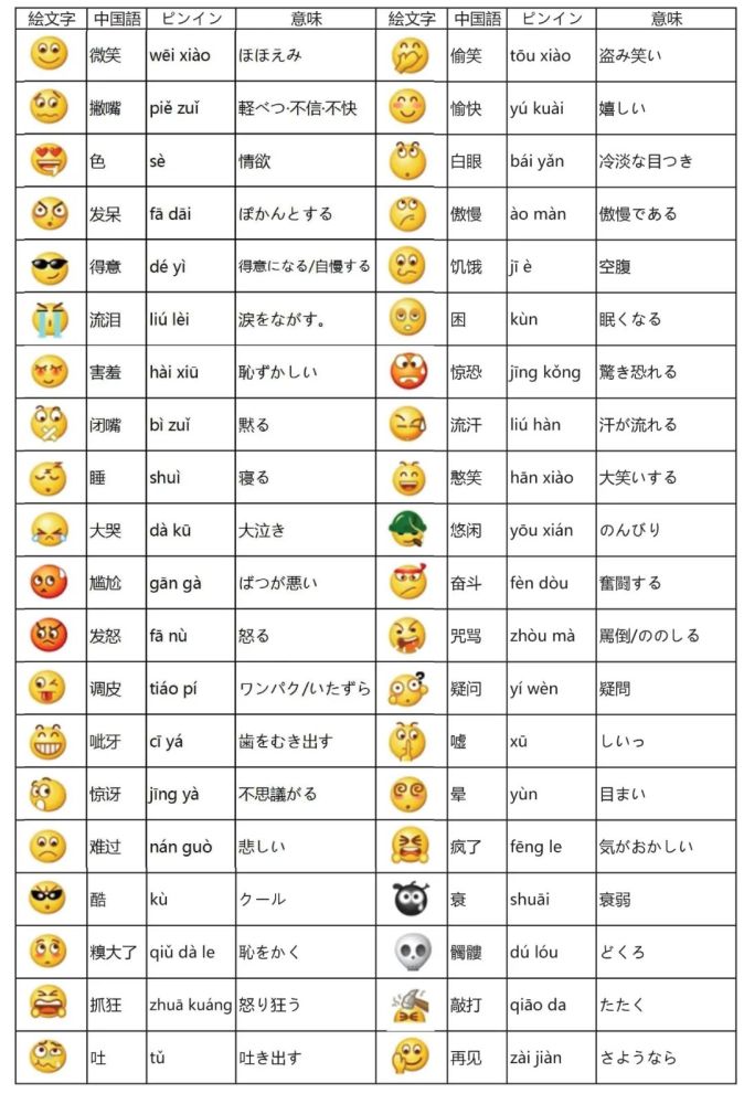 微信新表情上线,翻白眼,666,裂开用日语怎么说?_腾讯新闻