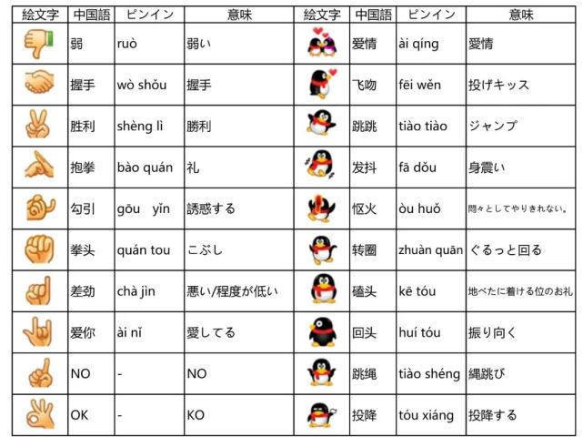 微信新表情上線翻白眼666裂開用日語怎麼說