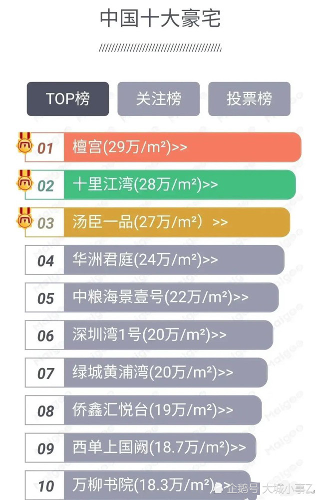 中国十大豪宅排名_太壕了!2019国内十大豪宅放榜最贵一平米顶上一套房