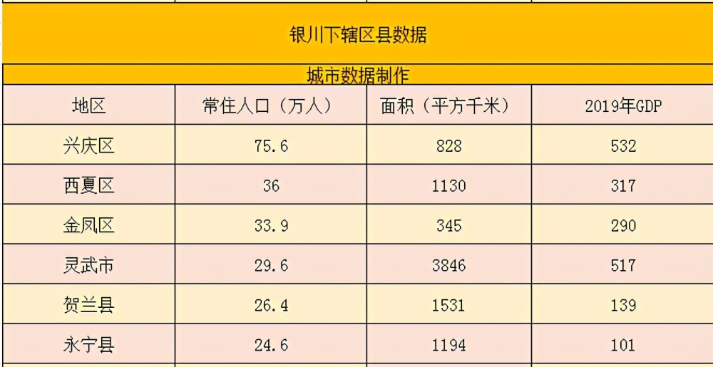 灵武市gdp2020_灵武下力气拉动水中GDP(2)