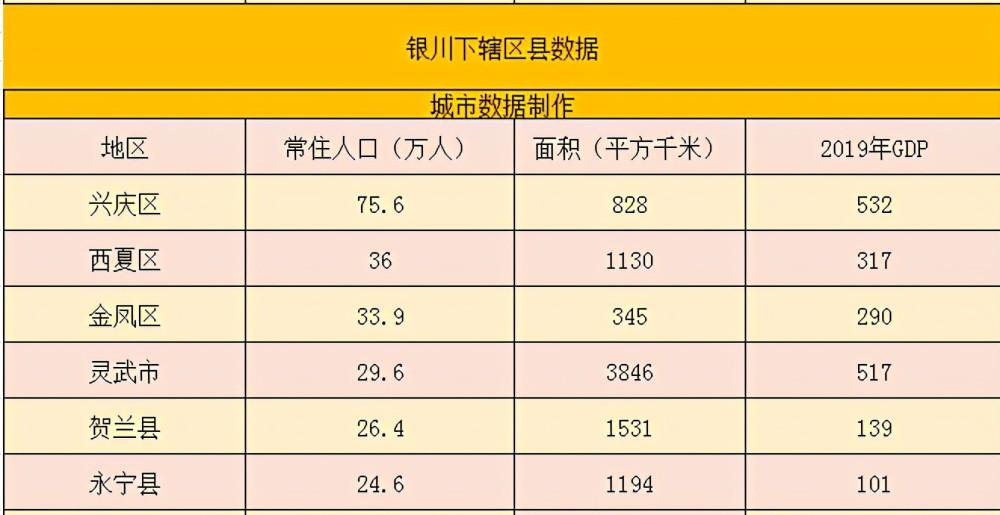 银川市各区县gdp2020_2020年银川市区划详情,了解银川市有几个区、县,细分到街道