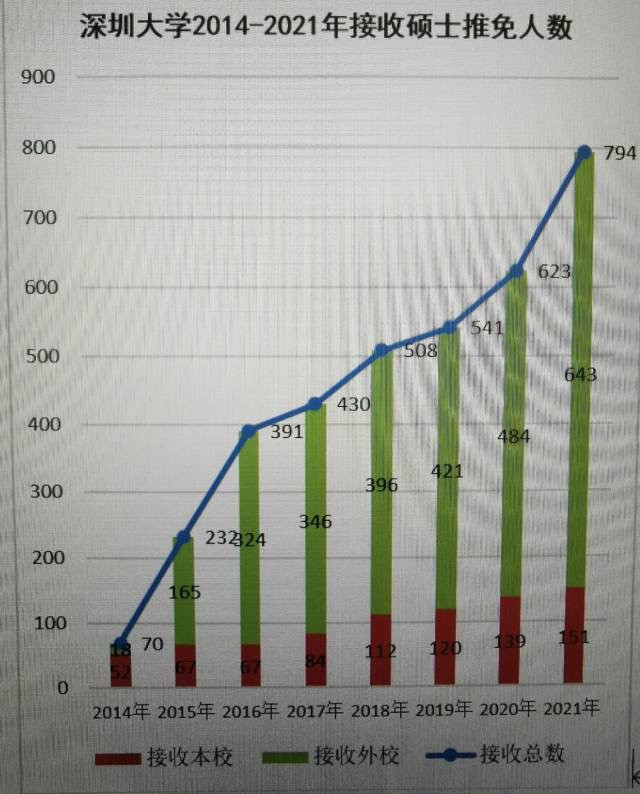 深圳人口数量2021_深圳人口分布图