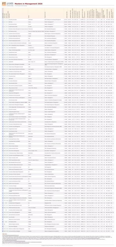 金融时报2020金融硕_英国留学:2020年金融时报金融硕士排名公布!英国最有(2)