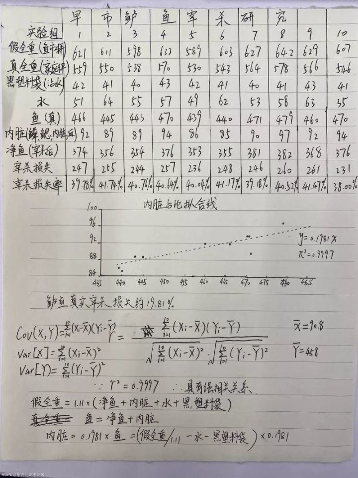 买鱼用上数学公式 清华学霸分析买鱼公式 揭秘鱼市 潜规则 腾讯新闻