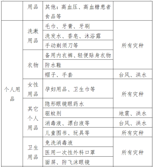 山東省家庭應急物資儲備建議清單(擴充版)江蘇省 《江蘇省家庭應急