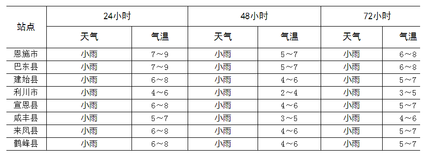 恩施市城区人口_城区常住人口超50万!恩施市跻身中等城市