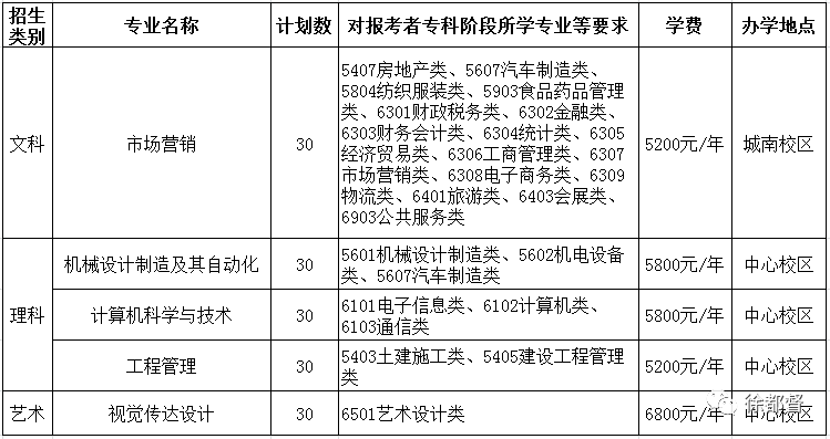 2020徐州工程学院排名_徐州工程学院2020年“专转本”自主招生实施方案