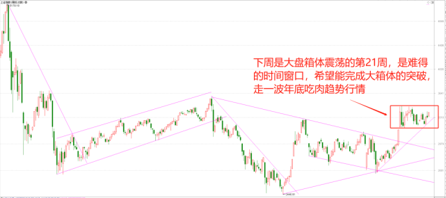 军工第一龙头股 61家机构纷纷抢筹6亿 下周目标5连板 龙头股 连板