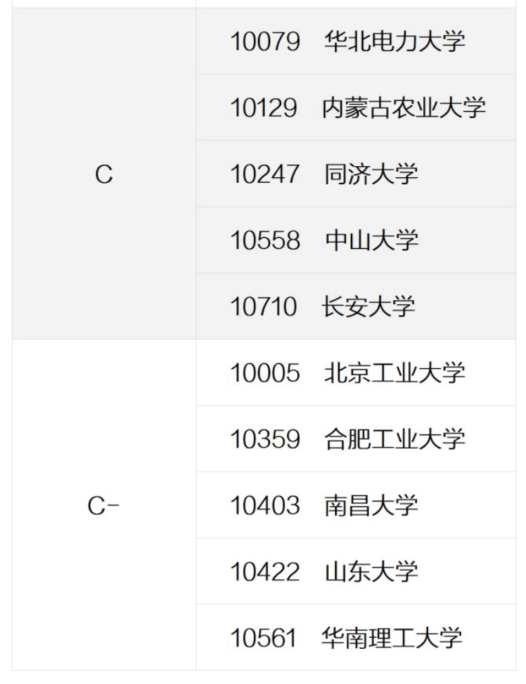 水利水电大学2020排名_2020年水利工程专业最好大学排名:华北水利水电大学