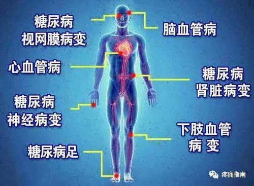 对中医治糖尿病并发症研究的思考 腾讯新闻