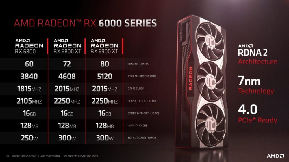 AMD RX6700系列规格爆料，12GB显存，位宽有点意外_腾讯新闻