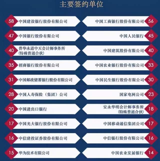 全国金融专业排名_金融专业18强大学排名!中财大进四大银行最多,一半