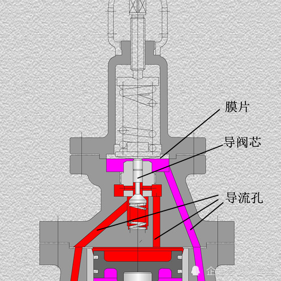 先導活塞式蒸汽減壓閥故障判斷與維修