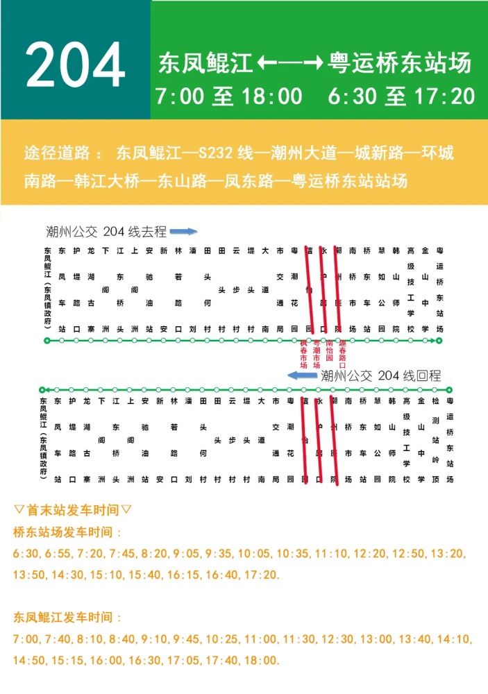 潮州人,城新路改造,公交110线,204线绕道!