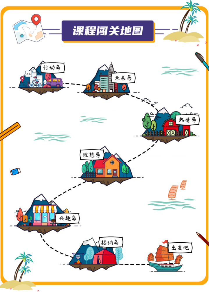 闯关地图挖掘兴趣斯坦福大学人生设计课招生