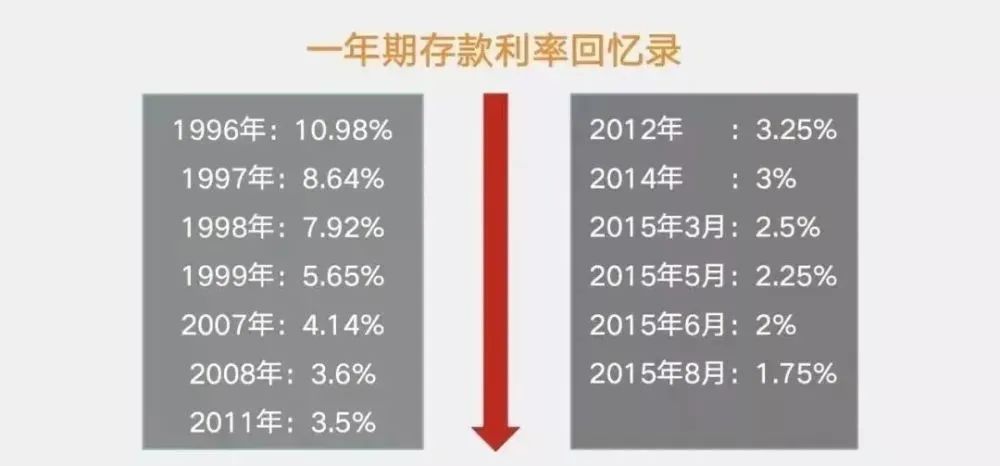 震惊首支负利率主权债券负利率时代这么快就来了吗