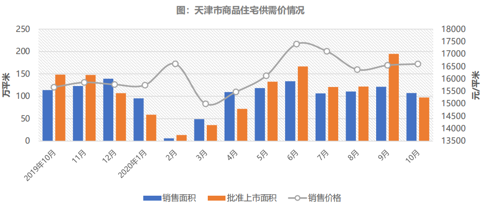 武清聚富荣