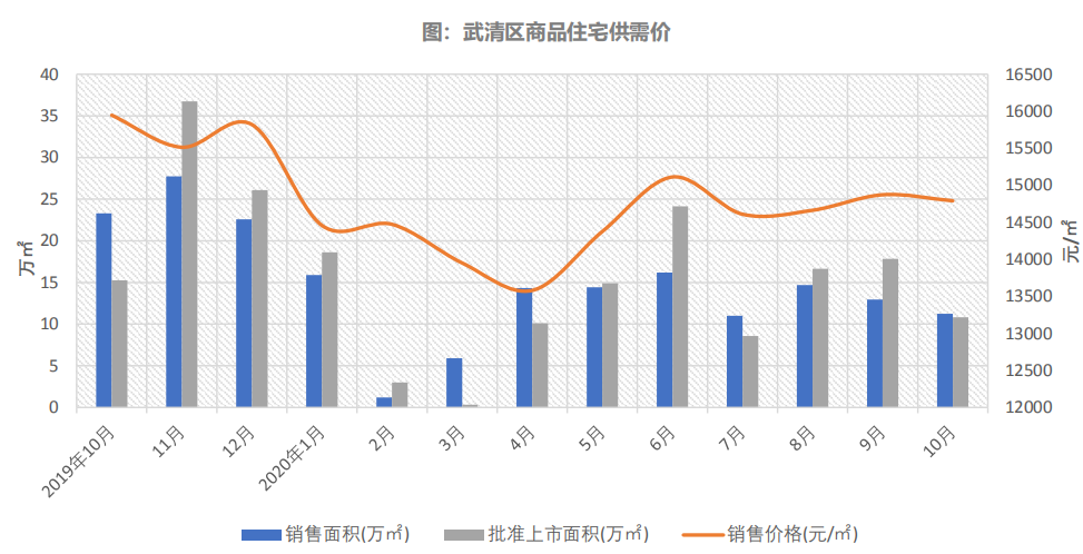 武清聚富荣