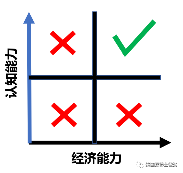 现代带娃模式 一边假装佛系 一边暗自努力 腾讯新闻