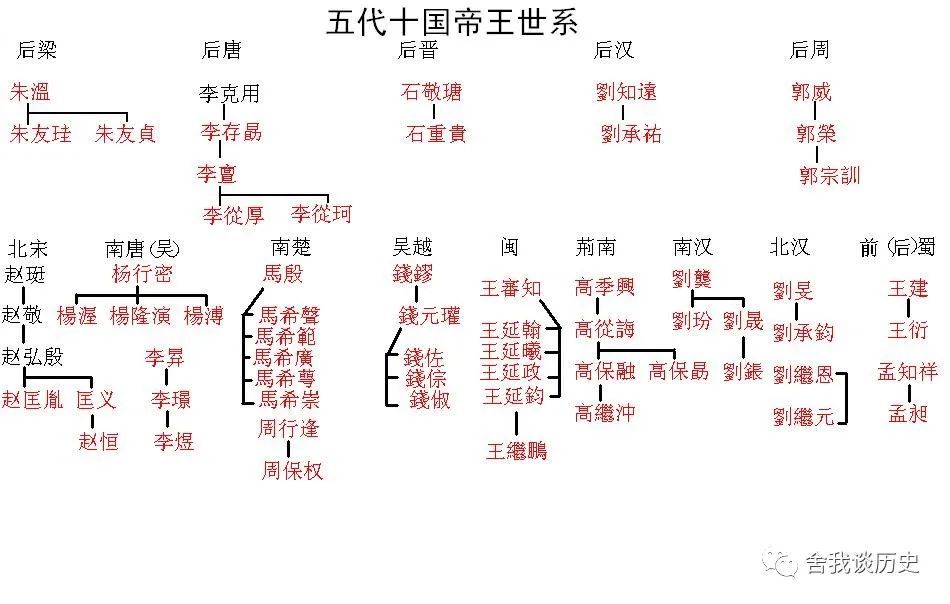 一代悲情皇帝讓沒有血緣的妻侄繼位為後世王朝開闢了道路