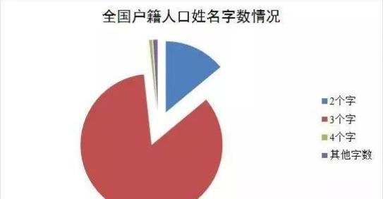 李姓陈姓全球人口_中国人口最多的4大姓氏,张姓没出一个皇帝,此姓却出了66位