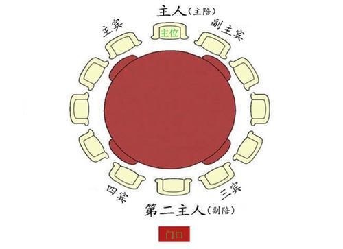 齐鲁儒小贤关于齐鲁人的生活之筵席小贤和您聊聊