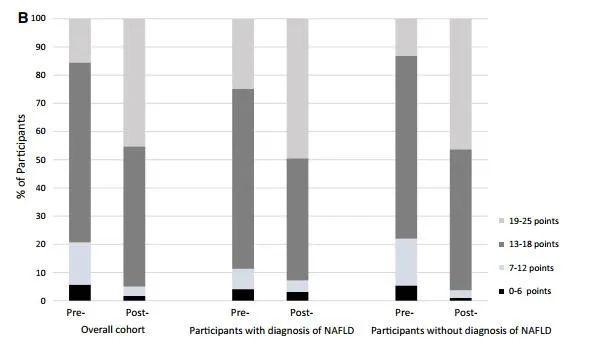 脂肪肝|全国爱肝日｜脂肪肝、肝癌发病率正在逐年攀升！