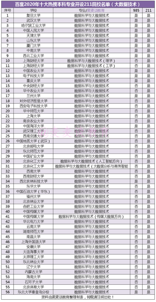 211大学名单排名2020排名_最全整理!2020中国大学世界排名!择校重要参考
