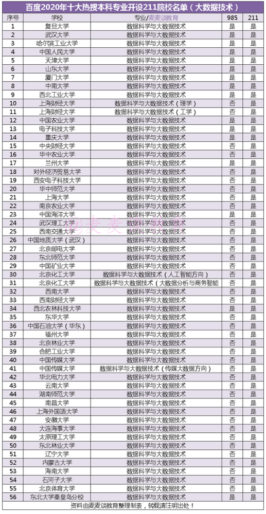 2020财经类高考热搜_百度2020年十大热搜本科专业开设211院校名